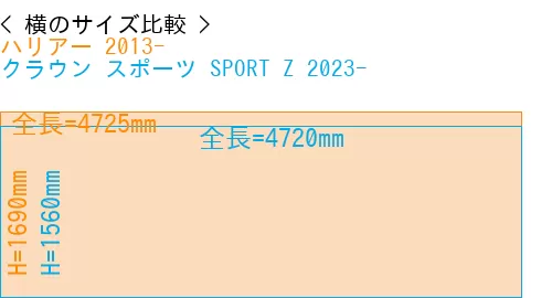 #ハリアー 2013- + クラウン スポーツ SPORT Z 2023-